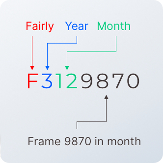 Bicycle serial best sale number chart